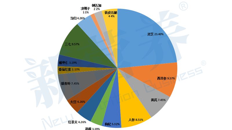 女性保健食品OEM代工加盟代理：揭秘背后的行业秘密**