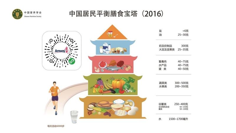 婴儿维生素d3滴剂400单位怎么吃