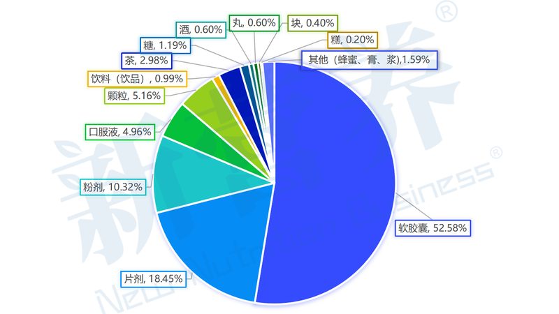 广州保健食品OEM代工：揭秘价格背后的秘密**