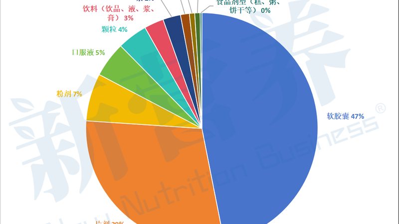 保健食品ODM：揭秘定制化生产的奥秘
