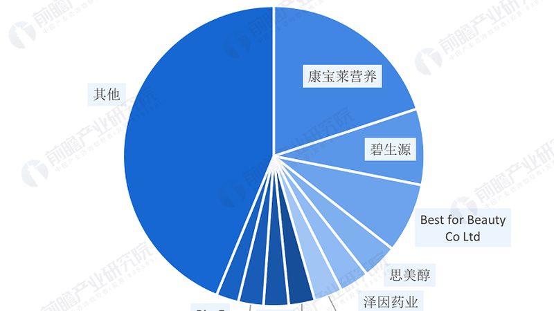 保健食品OEM合同：揭秘合同关键要素与注意事项